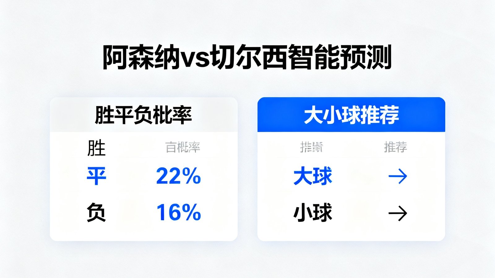 球探足球比分智能预测页面，展示阿森纳对阵切尔西的胜平负概率和大小球推荐